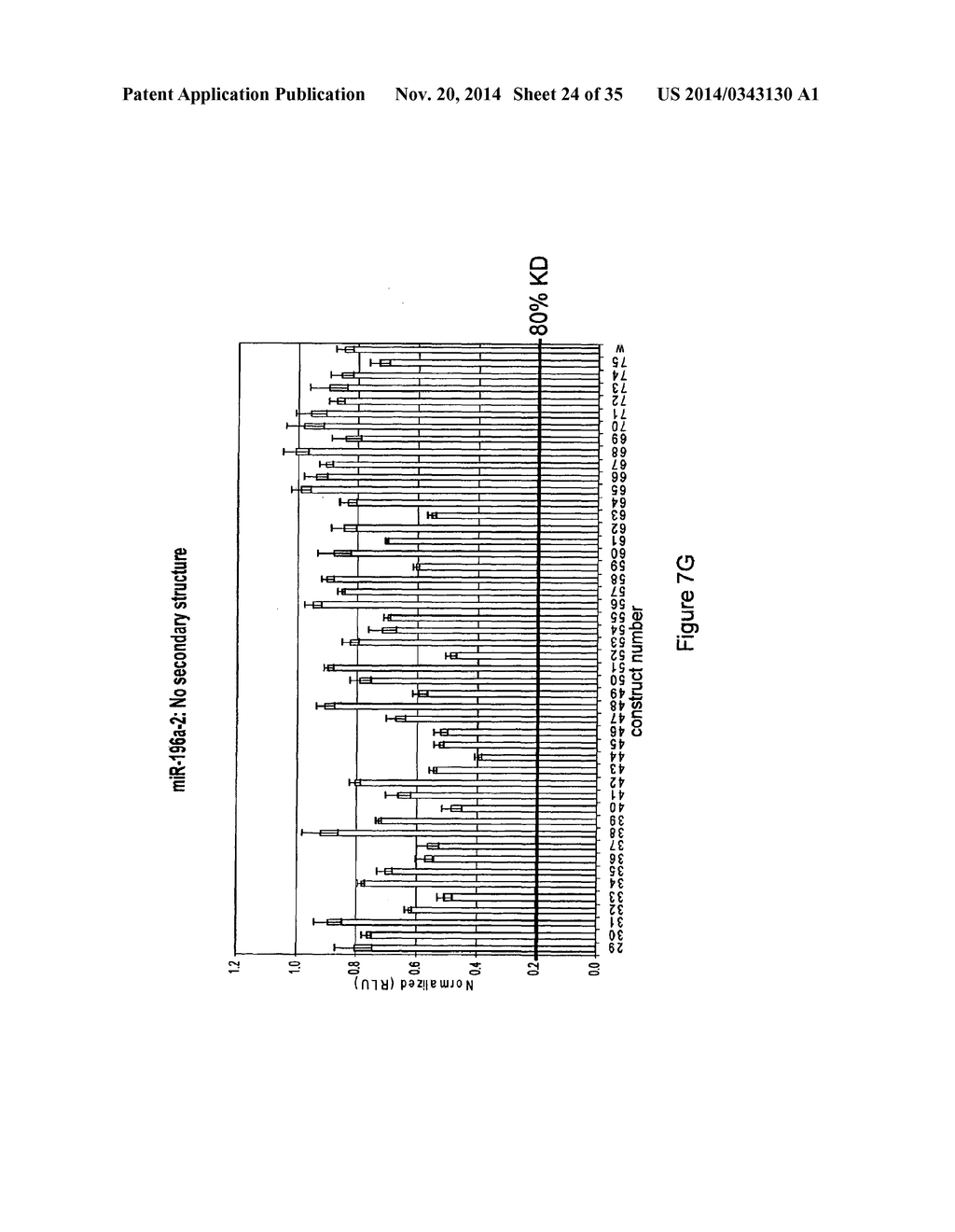 Micro-RNA Scaffolds, Non-naturally Occurring Micro-RNAs, and Methods for     Optimizing Non-naturally Occurring Micro-RNAs - diagram, schematic, and image 25