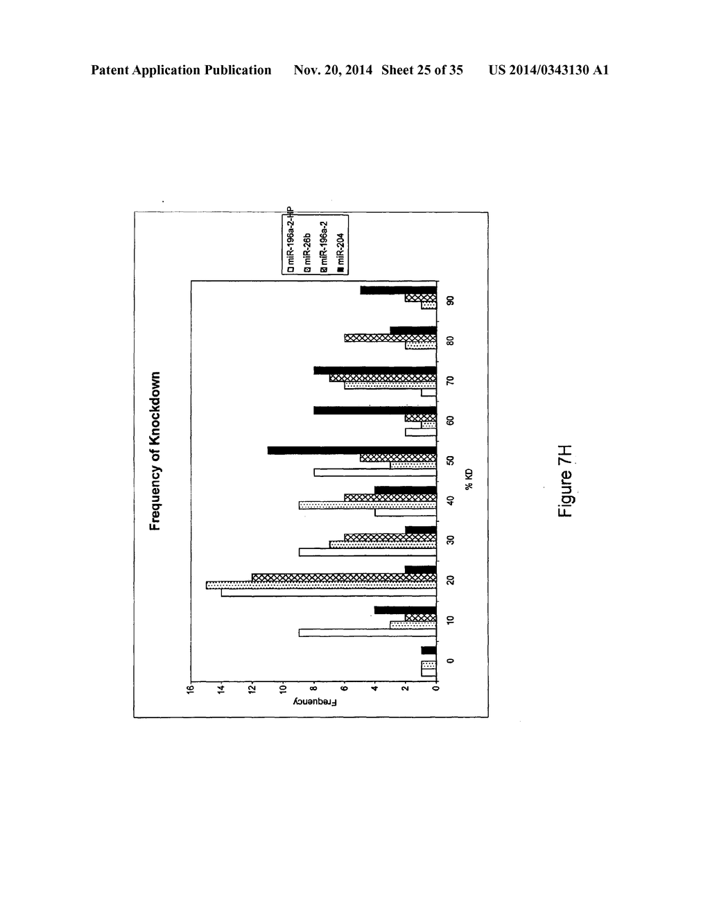 Micro-RNA Scaffolds, Non-naturally Occurring Micro-RNAs, and Methods for     Optimizing Non-naturally Occurring Micro-RNAs - diagram, schematic, and image 26