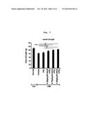 PROPHYLACTIC OR THERAPEUTIC AGENT FOR IDIOPATHIC INFLAMMATORY MYOPATHIES diagram and image