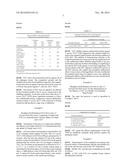 COMPOSITIONS FOR TOPICAL TREATMENT diagram and image