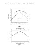 PROCESS FOR SYNTHESIZING CARBON NANOTUBES ON MULTIPLE SUPPORTS diagram and image