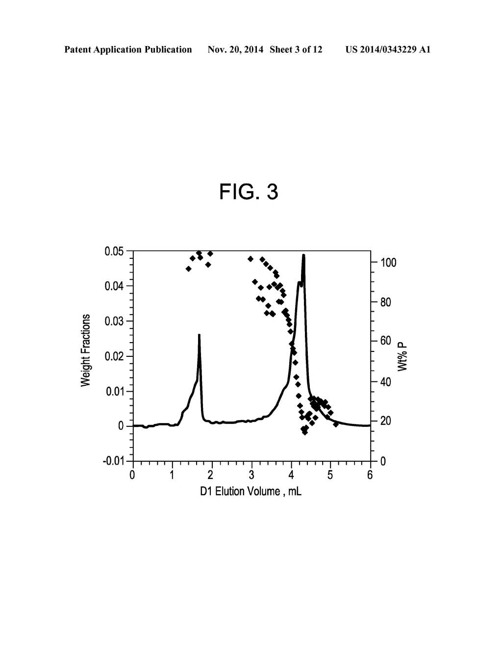 FUNCTIONALIZED BLOCK COMPOSITE AND CRYSTALLINE BLOCK COMPOSITE     COMPOSITIONS AS COMPATIBILIZERS - diagram, schematic, and image 04