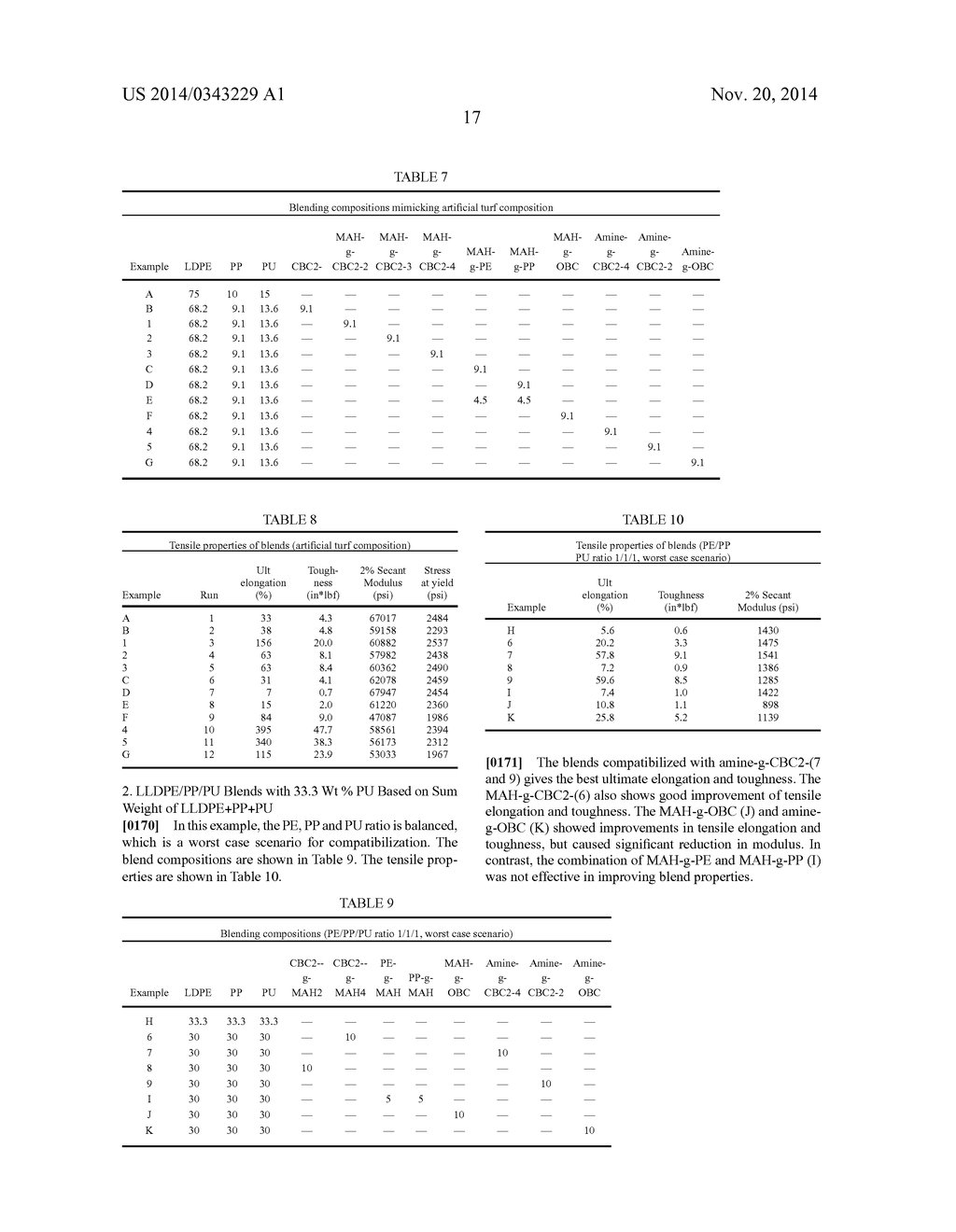 FUNCTIONALIZED BLOCK COMPOSITE AND CRYSTALLINE BLOCK COMPOSITE     COMPOSITIONS AS COMPATIBILIZERS - diagram, schematic, and image 30