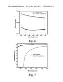 Silicone Based Nanocomposites Including Inorganic Nanoparticles and Their     Methods of Manufacture and Use diagram and image