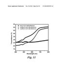 Silicone Based Nanocomposites Including Inorganic Nanoparticles and Their     Methods of Manufacture and Use diagram and image