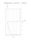 BIOSTABLE POLYURETHANES diagram and image