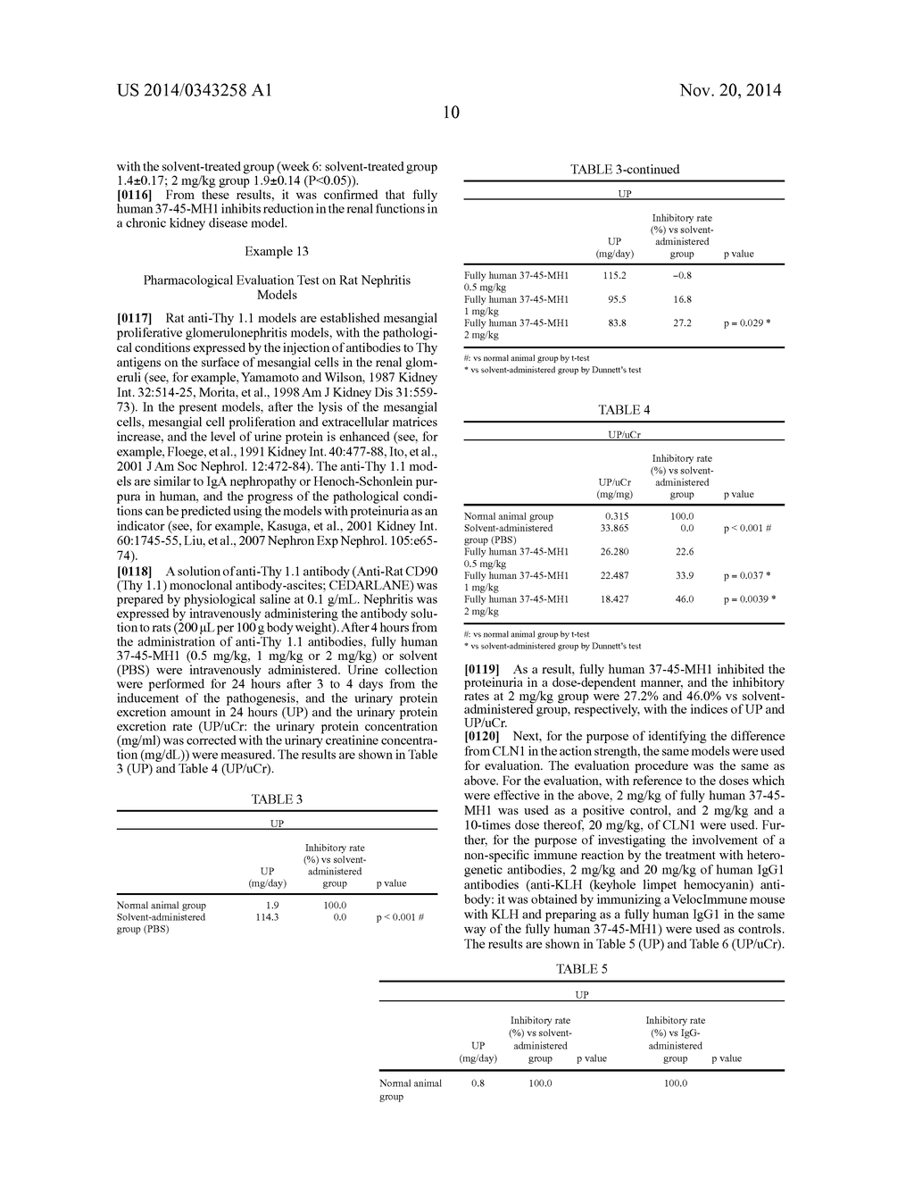 NOVEL ANTI-HUMAN CTGF ANTIBODY - diagram, schematic, and image 11