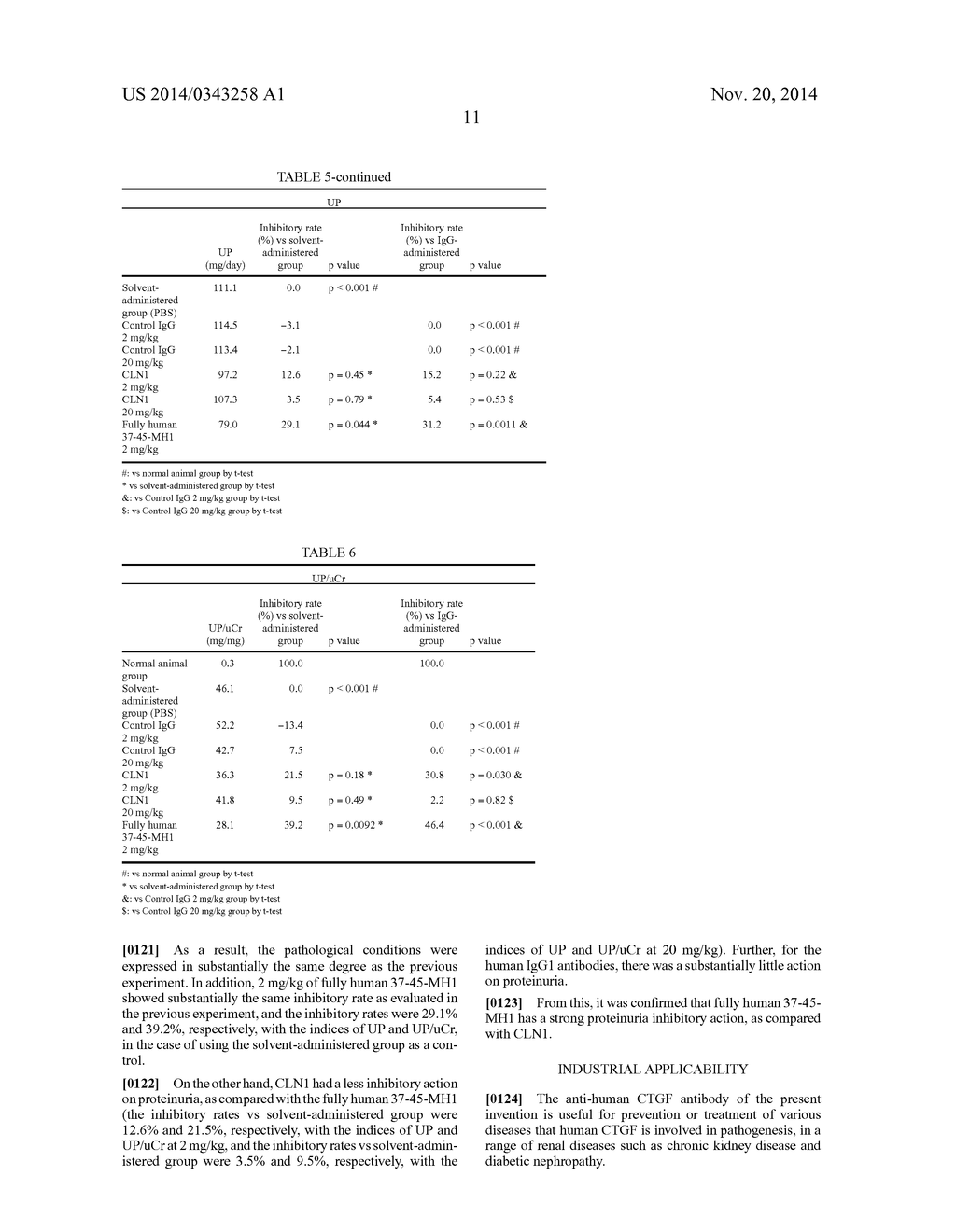 NOVEL ANTI-HUMAN CTGF ANTIBODY - diagram, schematic, and image 12