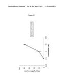 ANTISENSE NUCLEIC ACIDS diagram and image