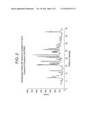 PROCESS FOR THE PREPARATION OF HISTAMINE H3 RECEPTOR MODULATORS diagram and image