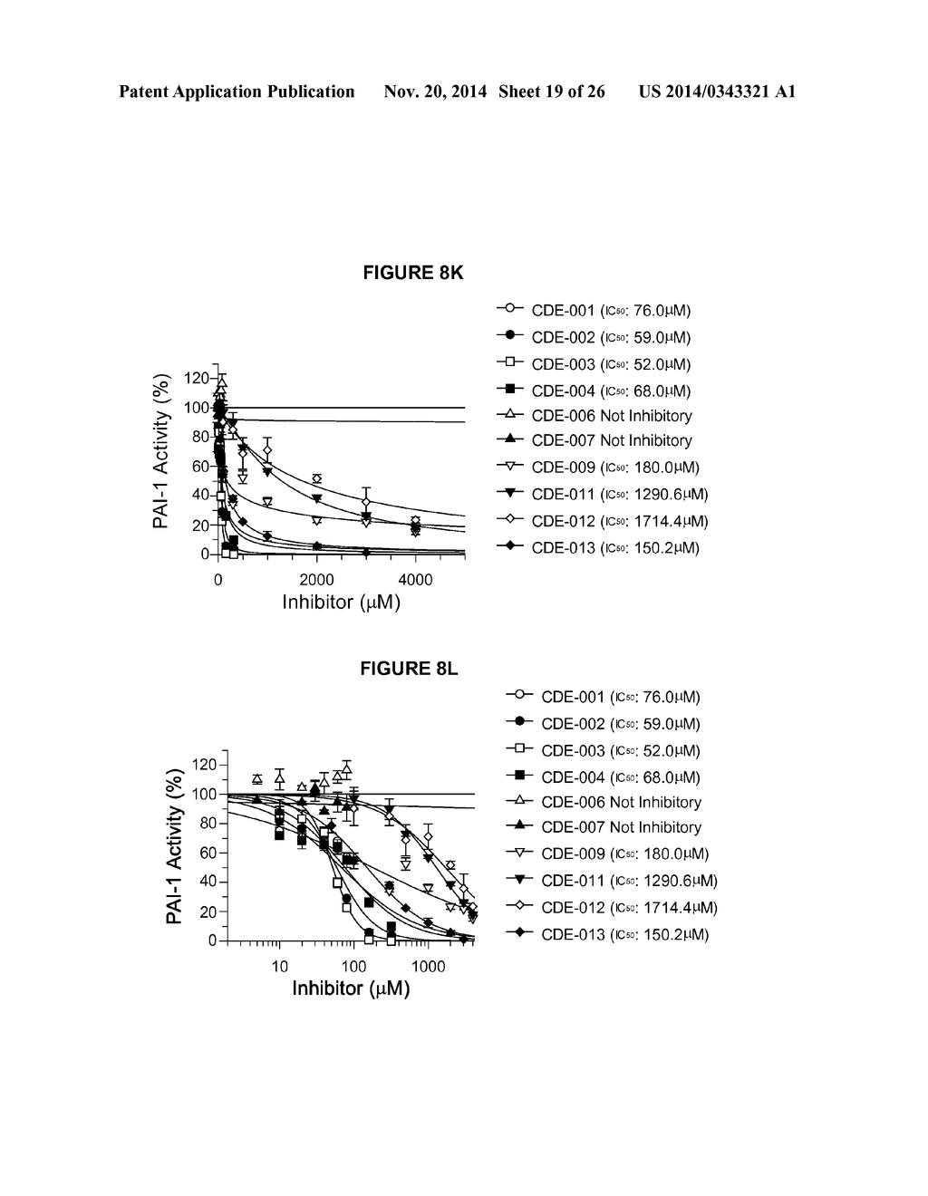 Plasminogen Activator Inhibitor-1 Inhibitors and Methods of Use Thereof to     Modulate Lipid Metabolism - diagram, schematic, and image 20