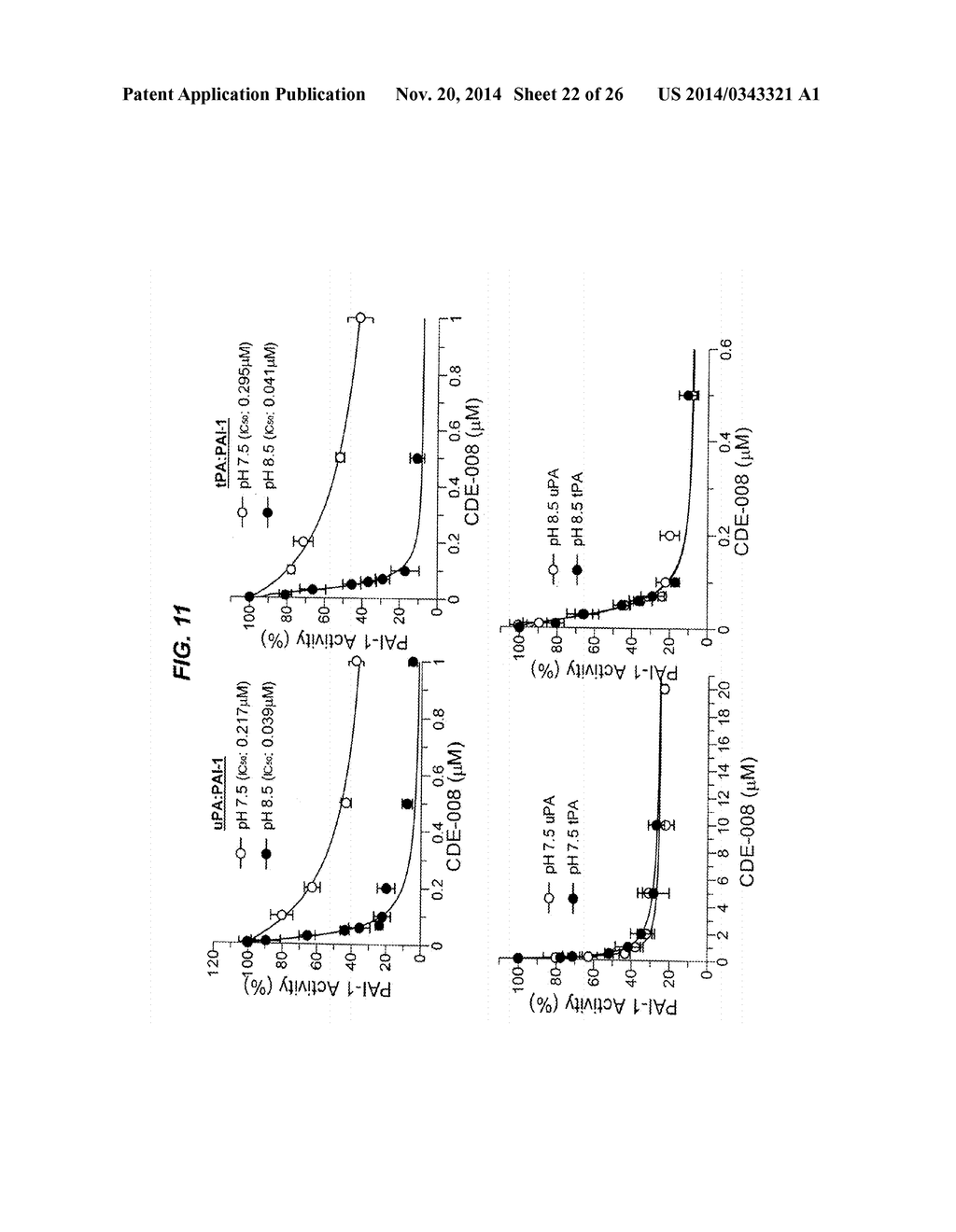 Plasminogen Activator Inhibitor-1 Inhibitors and Methods of Use Thereof to     Modulate Lipid Metabolism - diagram, schematic, and image 23