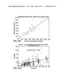 METHOD AND APPARATUS FOR PROVIDING DERVIED GLUCOSE INFORMATION UTILIZING     PHYSIOLOGICAL AND/OR CONTEXTUAL PARAMETERS diagram and image