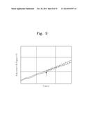 BIOMAGNETIC RESONANCE DEVICE AND MEASURING METHOD THEREFOR diagram and image