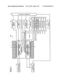 MEDICAL IMAGE DIAGNOSIS APPARATUS AND PET-MRI APPARATUS diagram and image