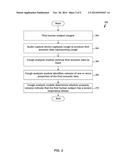 Cough Analysis diagram and image