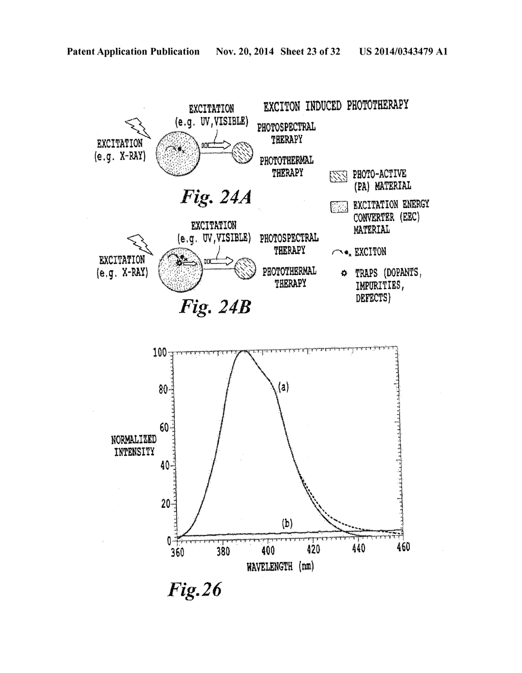 ADVANCED METHODS AND SYSTEMS FOR TREATING CELL PROLIFERATION DISORDERS - diagram, schematic, and image 24