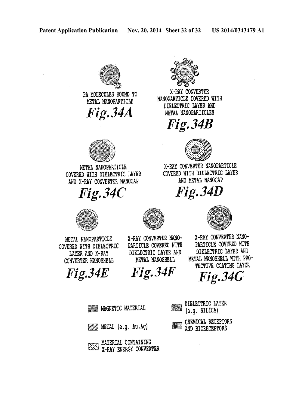 ADVANCED METHODS AND SYSTEMS FOR TREATING CELL PROLIFERATION DISORDERS - diagram, schematic, and image 33