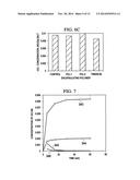 COMPOSITIONS WITH REACTIVE INGREDIENTS, AND WOUND DRESSINGS, APPARATUSES,     AND METHODS diagram and image