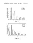 COMPOSITIONS WITH REACTIVE INGREDIENTS, AND WOUND DRESSINGS, APPARATUSES,     AND METHODS diagram and image