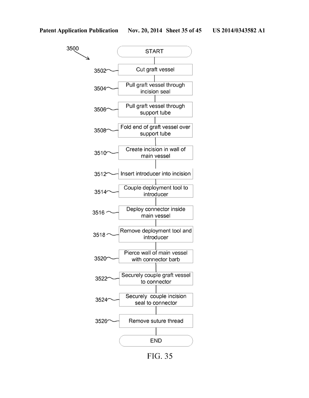 DEPLOYMENT TOOL FOR SUTURELESS VASCULAR ANASTOMOSIS CONNECTION - diagram, schematic, and image 36