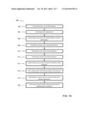 SYSTEM AND METHOD FOR DOUBLE ROTATION OPTIMIZATION diagram and image