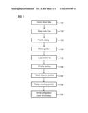 METHOD FOR CONFIGURING AND/OR CHECKING THE OPERABILITY OF A MACHINE HAVING     A GEARBOX, AND CONTROL PROGRAMME diagram and image