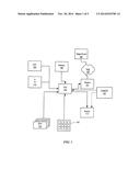 AUTOMOBILE MONITORING FOR OPERATION ANALYSIS diagram and image