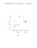 AUTOMOBILE MONITORING FOR OPERATION ANALYSIS diagram and image