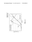 METHOD FOR DERIVING CHARACTERISTIC VALUES OF MOS TRANSISTOR diagram and image