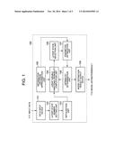 FACTORIAL HIDDEN MARKOV MODELS ESTIMATION DEVICE, METHOD, AND PROGRAM diagram and image