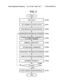 FACTORIAL HIDDEN MARKOV MODELS ESTIMATION DEVICE, METHOD, AND PROGRAM diagram and image