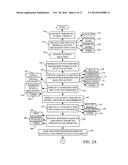 AUTOMATIC RESOURCE SCHEDULING diagram and image