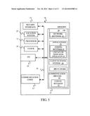 AUTOMATIC RESOURCE SCHEDULING diagram and image