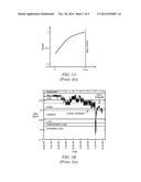 PLANT OPERATING POINT DETERMINATION BY INTEGRATING PROFIT PROFILE AND RISK     PROFILE diagram and image