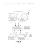 METHOD FOR IMPROVING CUSTOMER SURVEY SYSTEM diagram and image