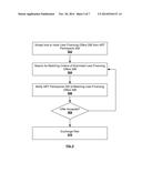 Alternative Risk Transfer Platform diagram and image