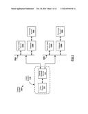 Distributed Server Side Device Architecture diagram and image