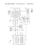 TUNING HYPER-PARAMETERS OF A COMPUTER-EXECUTABLE LEARNING ALGORITHM diagram and image