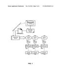 DYNAMIC BINDING OF PRINCIPAL SERVICES IN A CROSS-ENTERPRISE BUSINESS     PROCESS MANAGEMENT SYSTEM diagram and image