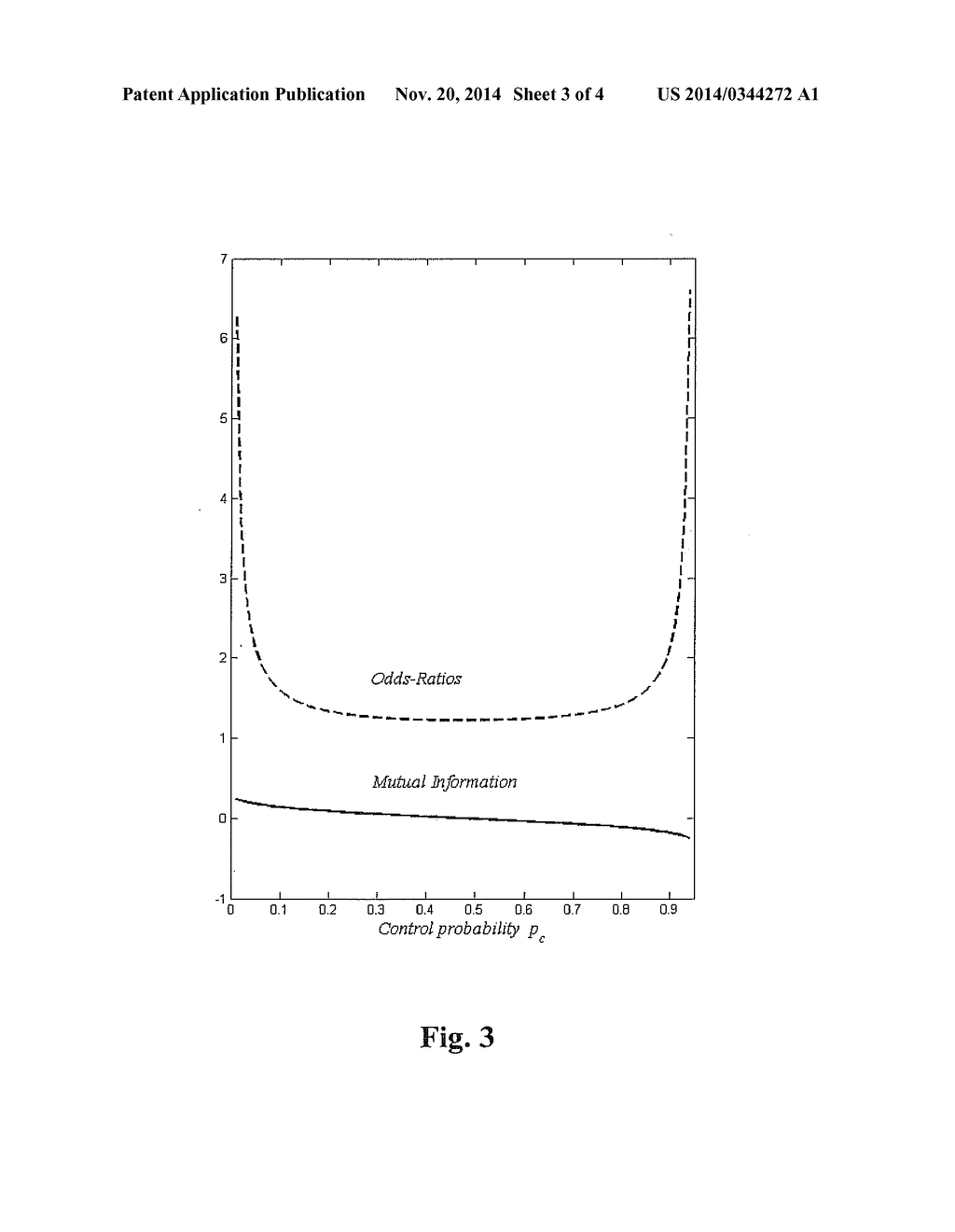 METHOD FOR IDENTIFYING AND EMPLOYING HIGH RISK GENOMIC MARKERS FOR THE     PREDICTION OF SPECIFIC DISEASES - diagram, schematic, and image 04