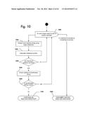 System and method for categorizing time expenditure of a computing device     user diagram and image