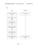 SERVICE REQUEST PROCESSING diagram and image