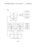 SERVICE REQUEST PROCESSING diagram and image