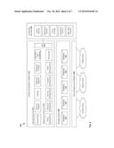 SERVICE REQUEST PROCESSING diagram and image