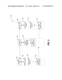 OBJECT MIGRATION BETWEEN CLOUD ENVIRONMENTS diagram and image