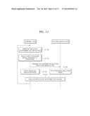 METHOD AND APPARATUS FOR EXECUTING APPLICATION diagram and image