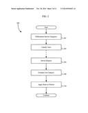 METHODS AND APPARATUS FOR MACHINE-TO-MACHINE BASED COMMUNICATION SERVICE     CLASSES diagram and image