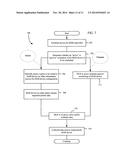 METHODS AND APPARATUS FOR MACHINE-TO-MACHINE BASED COMMUNICATION SERVICE     CLASSES diagram and image