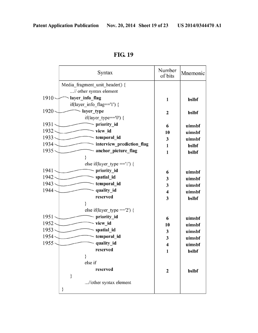 METHOD AND APPARATUS FOR STREAMING SERVICE FOR PROVIDING SCALABILITY AND     VIEW INFORMATION - diagram, schematic, and image 20